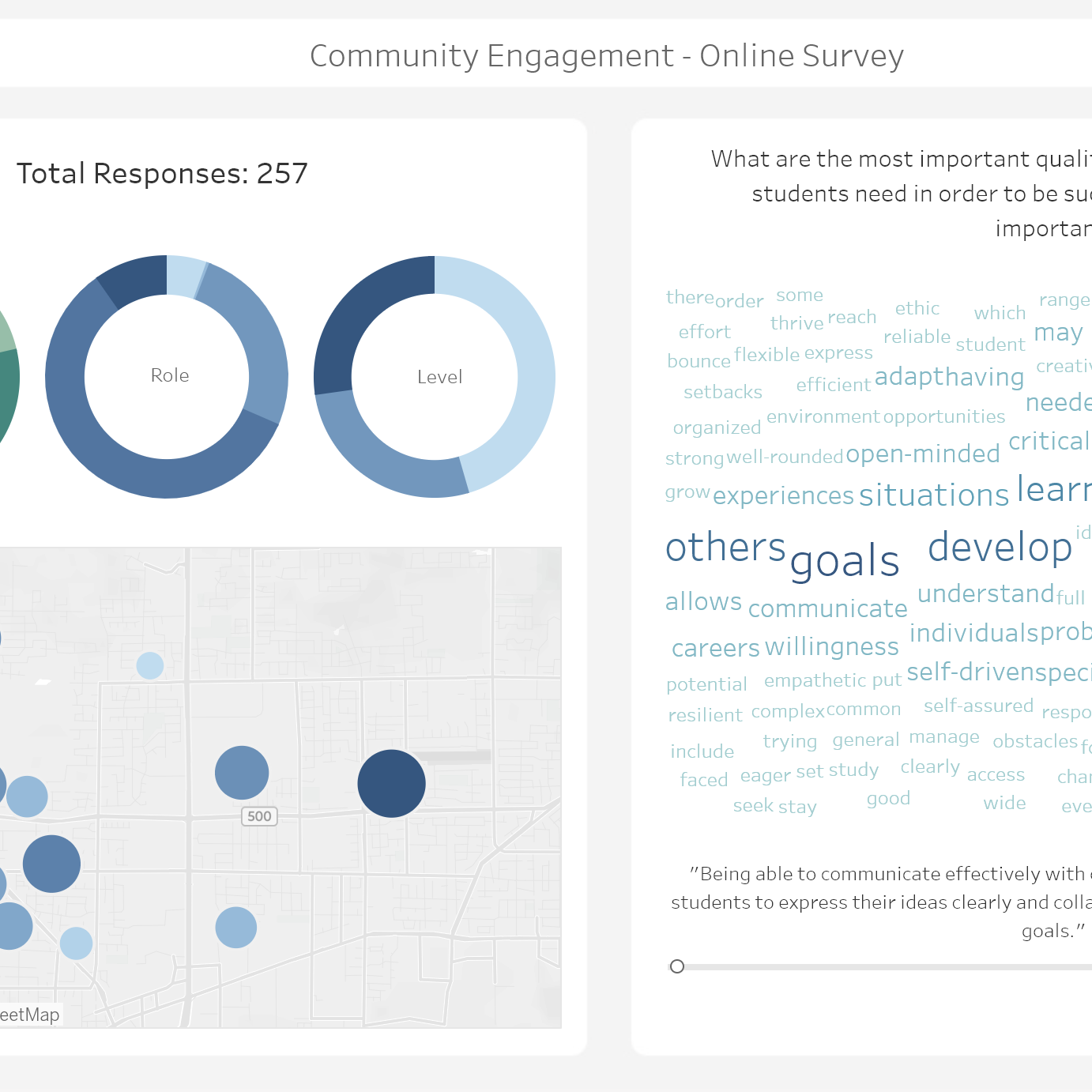 A thumbnail of a tableau dashboard showing community engagement survey results